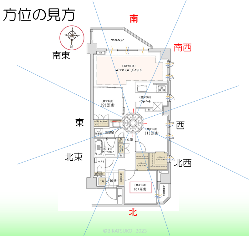 風水_方位の見方