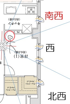 頭の位置