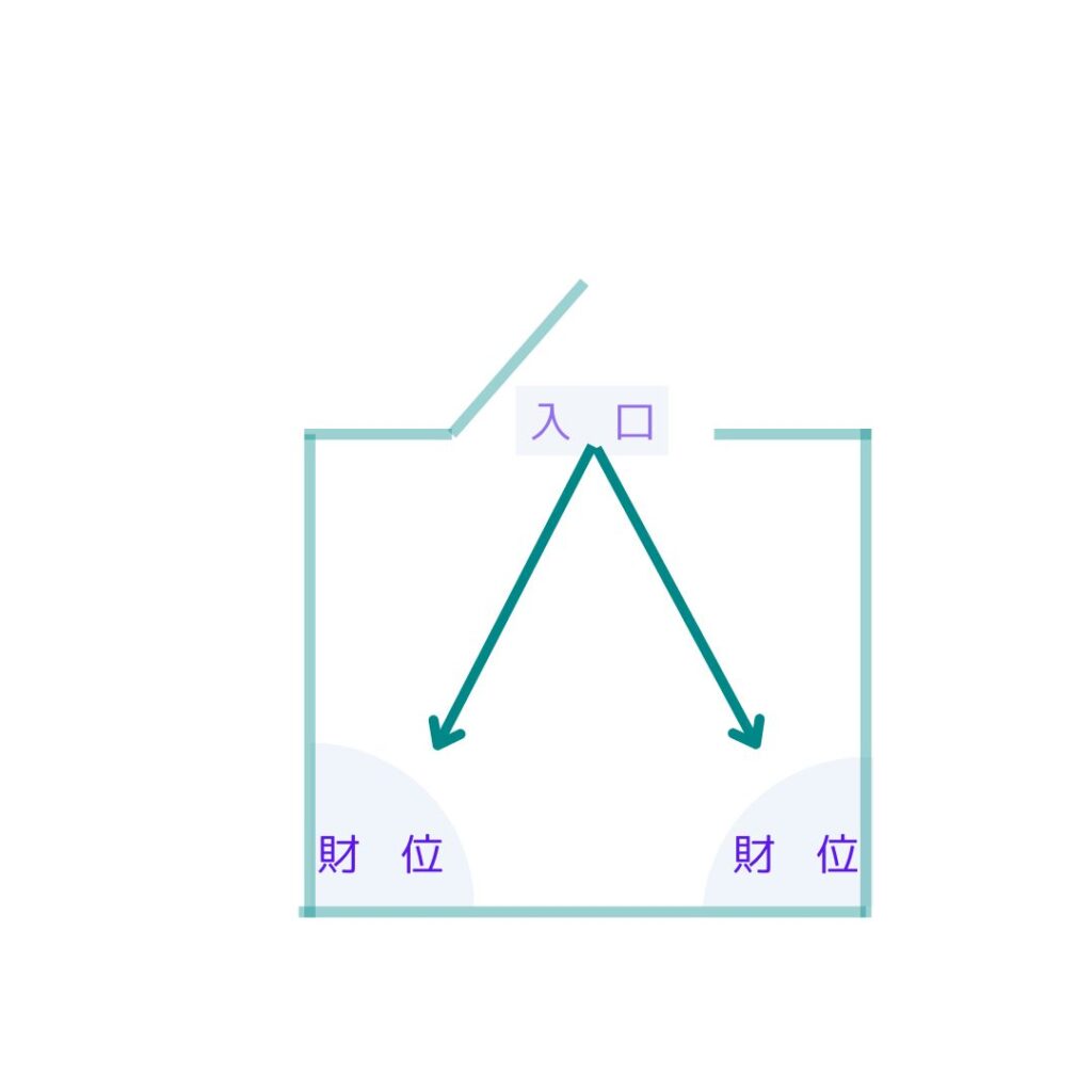 玄関の扉が真ん中または中心にある場合